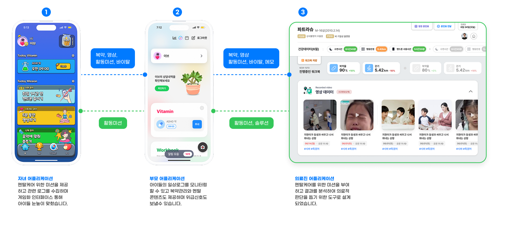 리마인드 소개 이미지